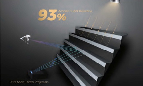 93%のALR（Ambient Light Rejection）効果
