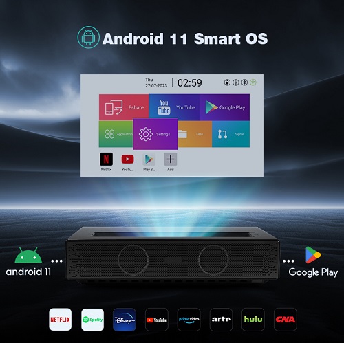 Android11 Smart OS搭載