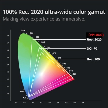 3色レーザー光源搭載、Rec.2020の高色域を実現